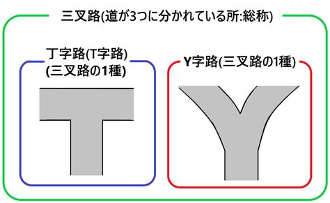 三叉路 三差路|三叉路(サンサロ)とは？ 意味や使い方